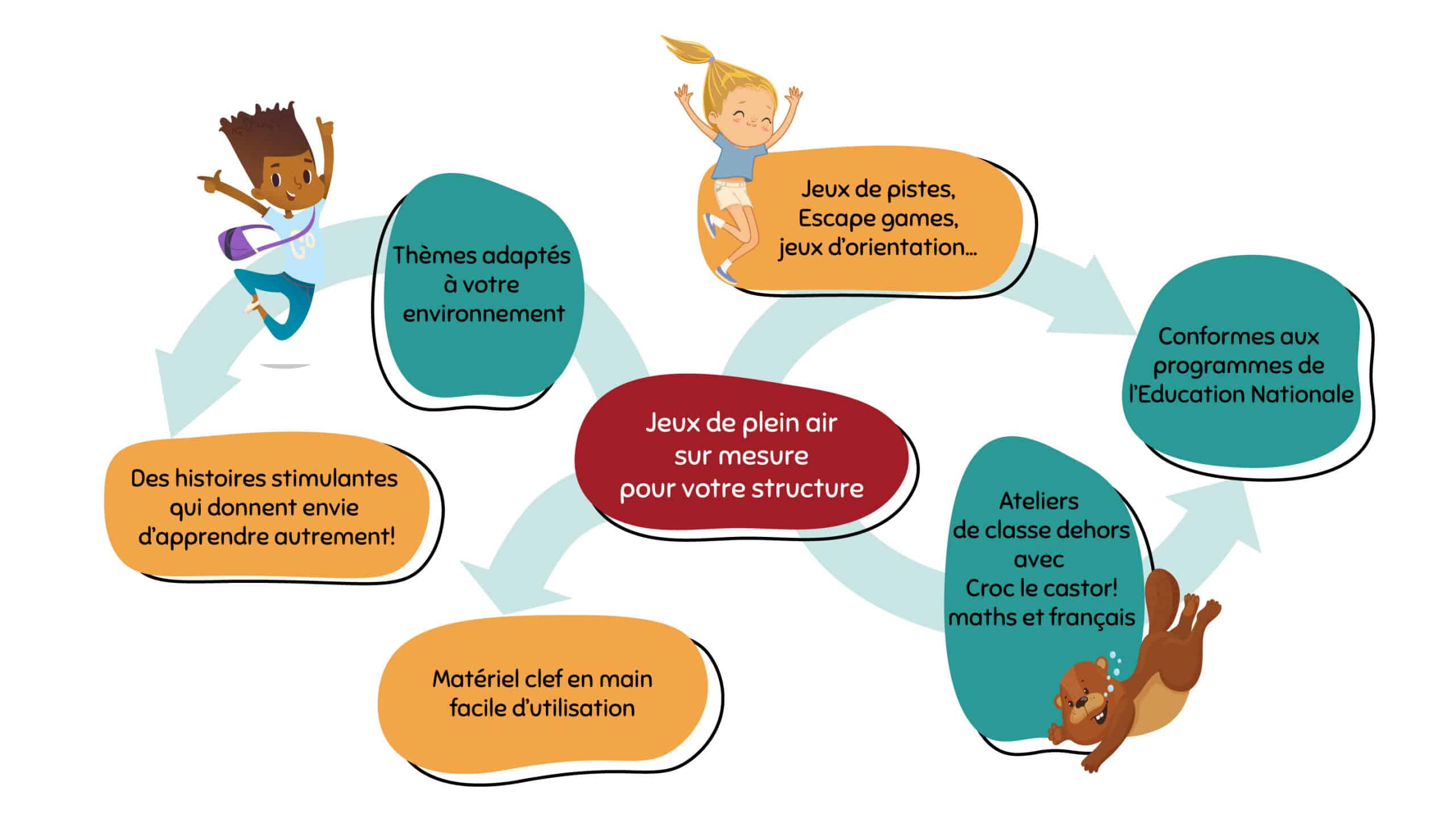 Jeux de plein air sur mesure pour votre structure